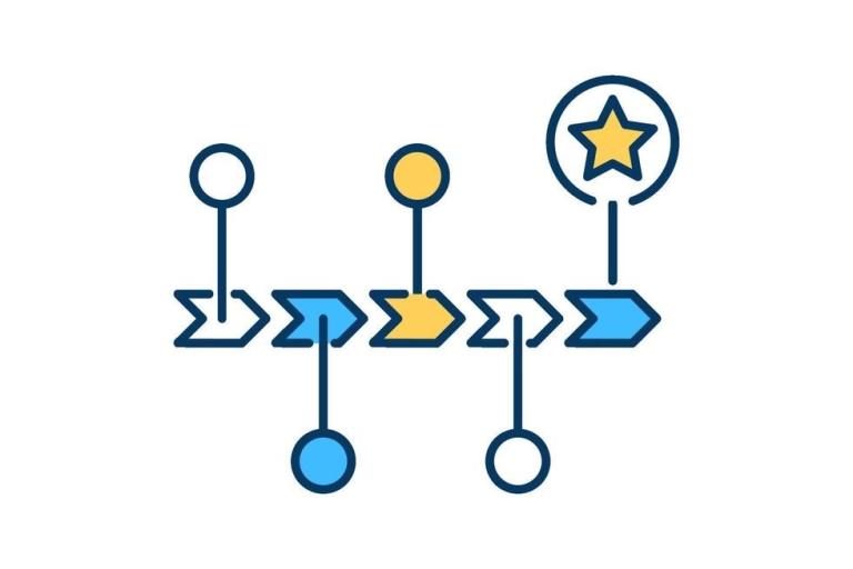 chronology timeline image